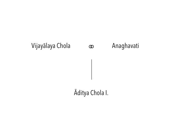 Genealogy Vijayalaya Chola